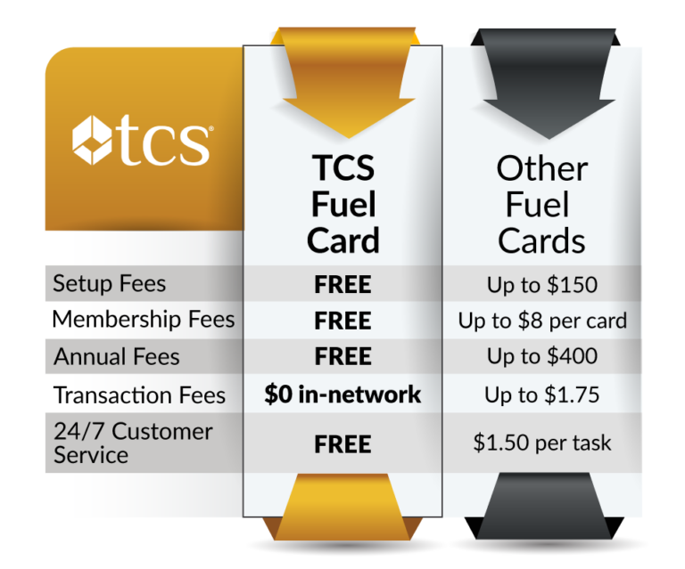 TCS EFS Fuel Card for Truckers | Save on Diesel Fuel