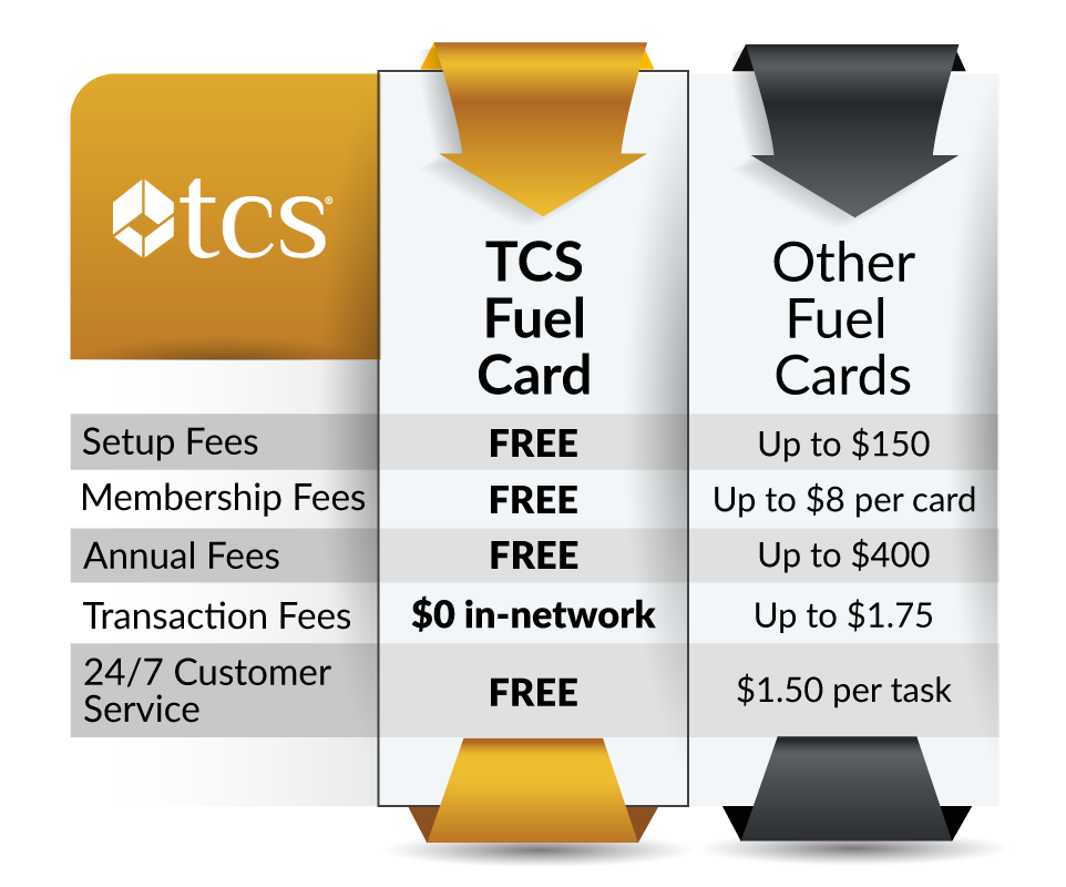 Still no fees for TCS Fuel Card