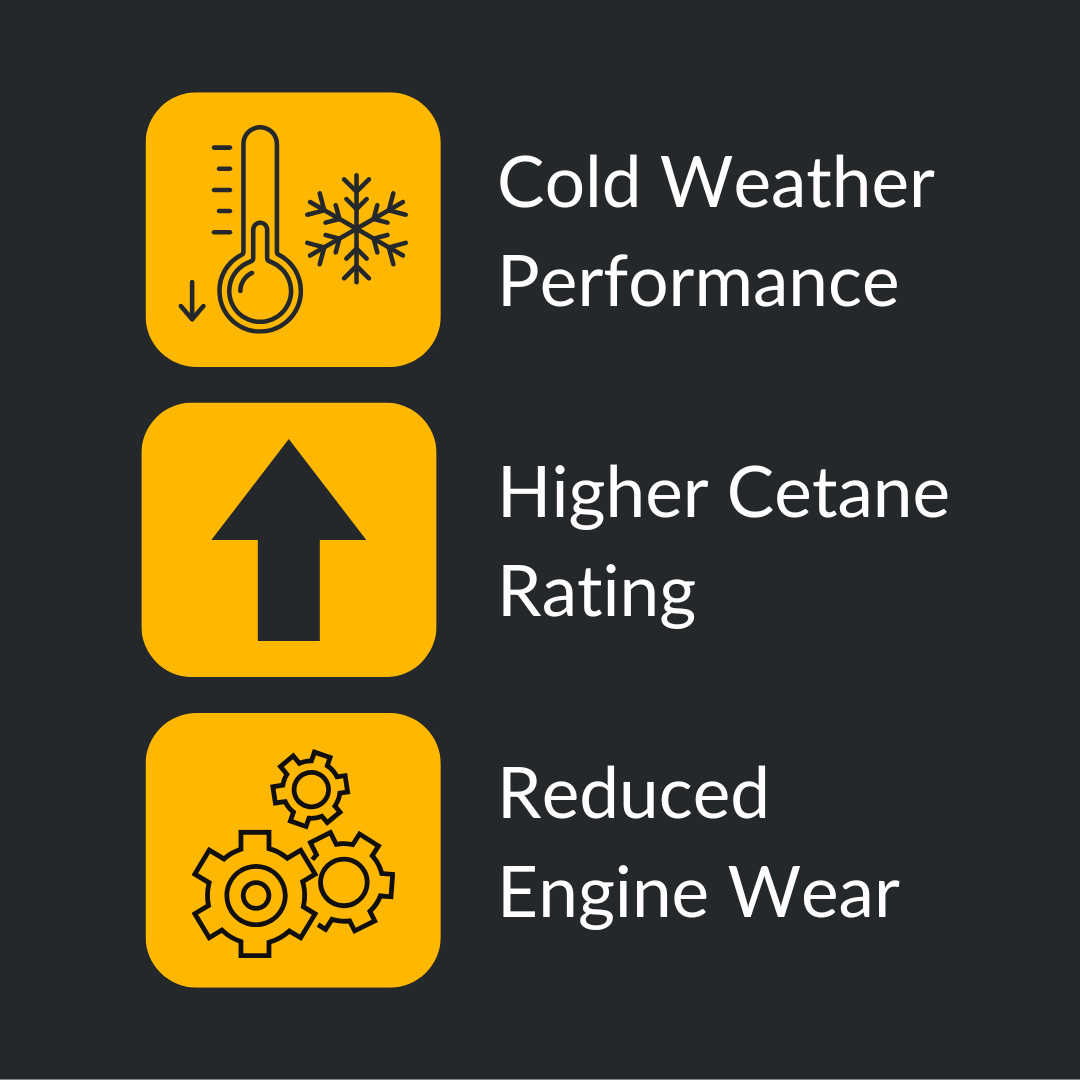 Diesel1-benefits benefits for diesel #1