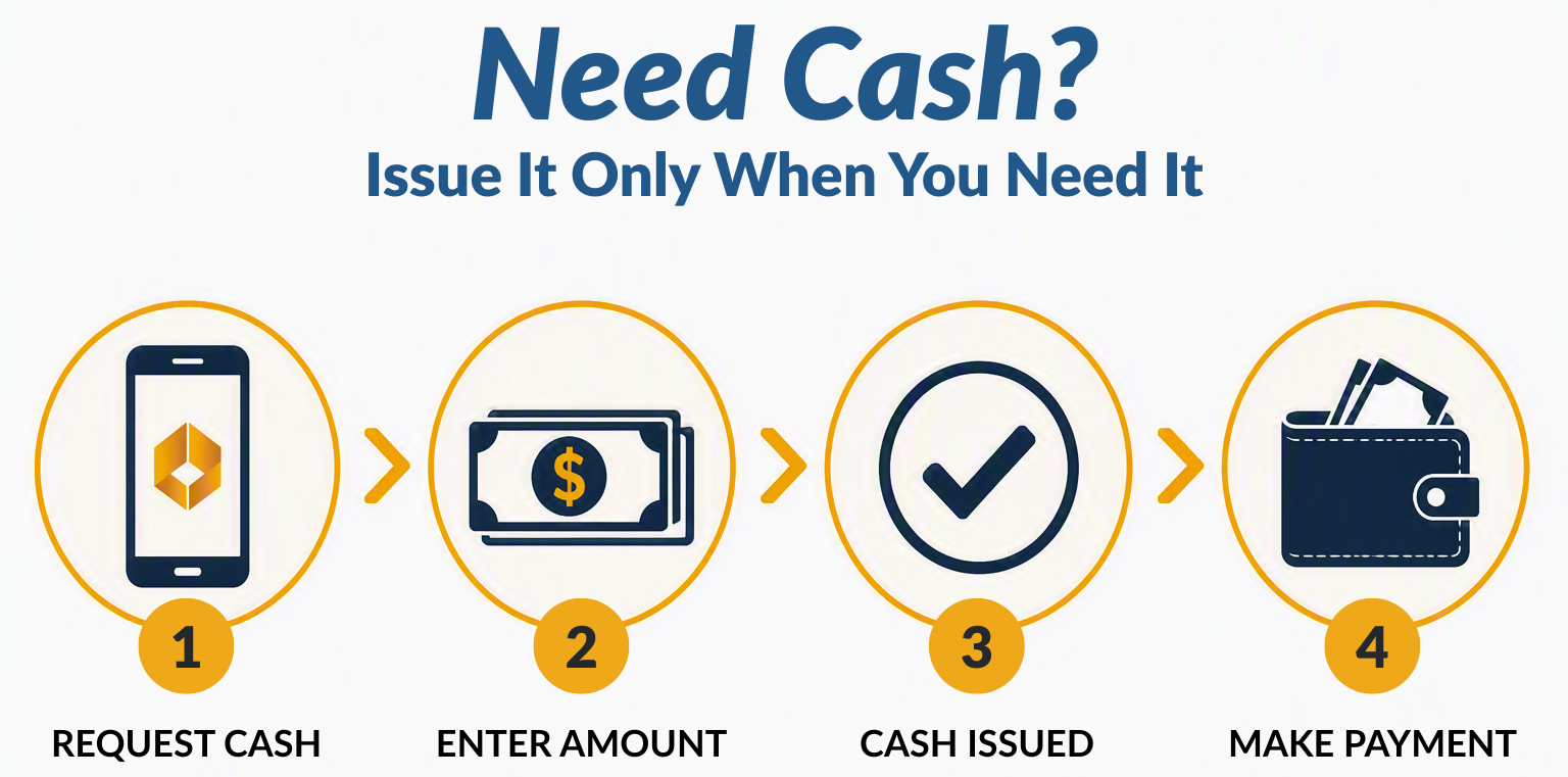 A simple four-step visual with icons for the TCS Mobile App, cash, approval, and payment to show how drivers can access cash when needed.